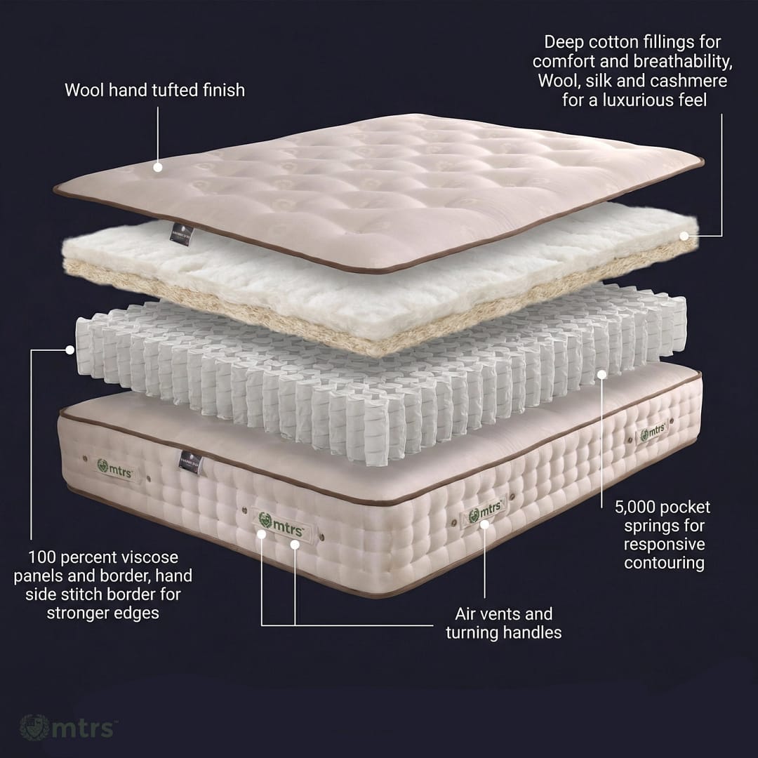 MTRS Atomic Comfort 5000) — Medium-hero-d